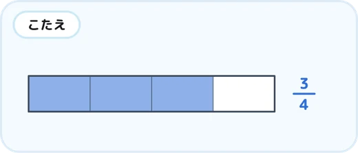 4分の3を色でぬった分数の図